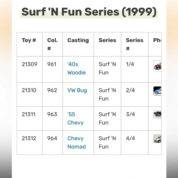 Hot Wheels Surf ‘N Fun Complete Series - Picture 2 of 8